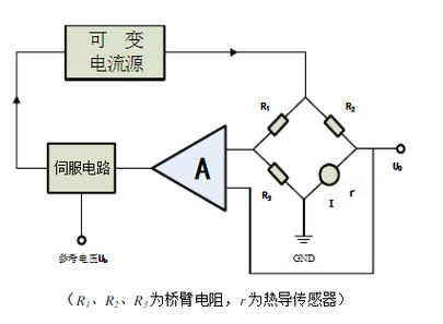 传感器 - 罗姆半导体技术社区 - 罗姆半导体技
